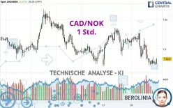 CAD/NOK - 1 Std.