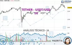 TETHER - USDT/USD - 1H