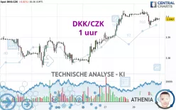 DKK/CZK - 1 uur