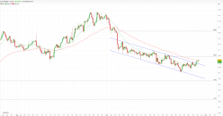 GBP/USD - 4H