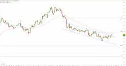 GBP/USD - 4 Std.