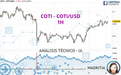 COTI - COTI/USD - 1H