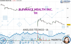 ELEVANCE HEALTH INC. - 1H