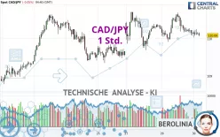 CAD/JPY - 1 Std.