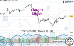 CAD/JPY - Täglich