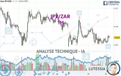 JPY/ZAR - 1H