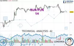 EUR/PLN - 1H