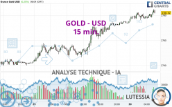 GOLD - USD - 15 min.