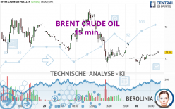 BRENT CRUDE OIL - 15 min.