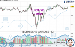 EUR/USD - 15 min.