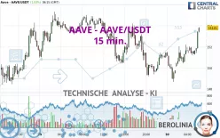 AAVE - AAVE/USDT - 15 min.