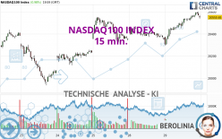 NASDAQ100 INDEX - 15 min.