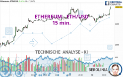 ETHEREUM - ETH/USD - 15 min.