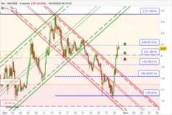 SUI - SUI/USD - 4H