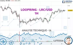 LOOPRING - LRC/USD - 1H