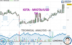 IOTA - MIOTA/USD - 1H