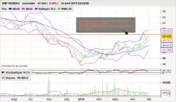 BNP PARIBAS - Diario