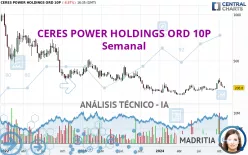 CERES POWER HOLDINGS ORD 10P - Semanal