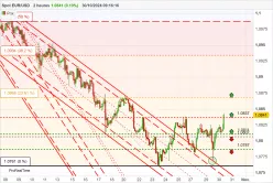 EUR/USD - 2 uur