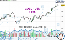 GOLD - USD - 1 Std.