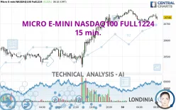 MICRO E-MINI NASDAQ100 FULL0325 - 15 min.