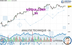 NVIDIA CORP. - 1H