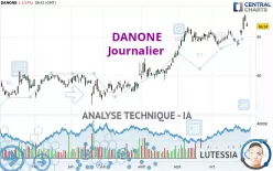 DANONE - Journalier