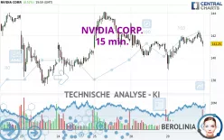 NVIDIA CORP. - 15 min.