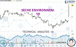 SECHE ENVIRONNEM. - 1H