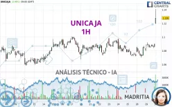 UNICAJA - 1H