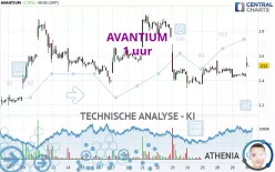 AVANTIUM - 1 uur