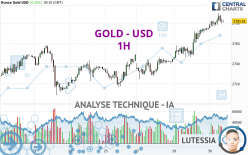 GOLD - USD - 1 Std.