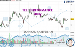 TELEPERFORMANCE - Daily