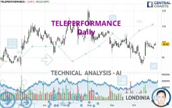 TELEPERFORMANCE - Daily