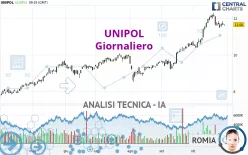 UNIPOL - Giornaliero