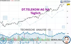 DT.TELEKOM AG NA - Täglich