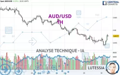 AUD/USD - 1 Std.