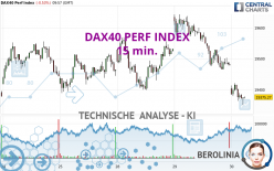 DAX40 PERF INDEX - 15 min.