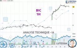 BIC - 1H