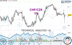 CHF/CZK - 1H