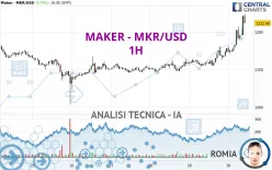 MAKER - MKR/USD - 1H