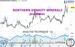 NORTHERN DYNASTY MINERALS - Journalier