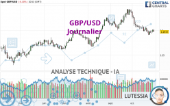 GBP/USD - Journalier