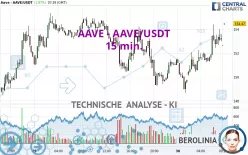 AAVE - AAVE/USDT - 15 min.