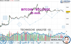 BITCOIN - BTC/USDT - 15 min.