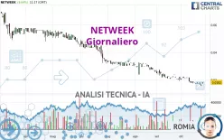 NETWEEK - Giornaliero