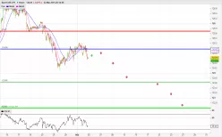 EUR/JPY - 1H