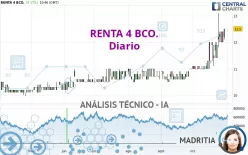 RENTA 4 BCO. - Diario