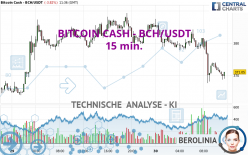 BITCOIN CASH - BCH/USDT - 15 min.