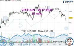 VECHAIN - VET/USDT - 15 min.